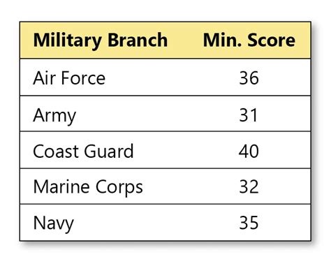 how hard is the asvab test for the navy|us navy asvab scores and jobs.